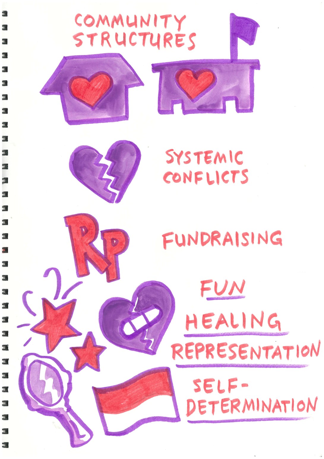 29112019161516-0024 - Edited